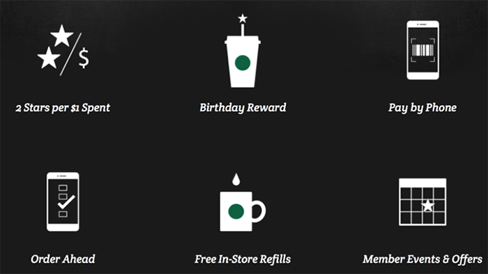 What are Starbucks App Benefits