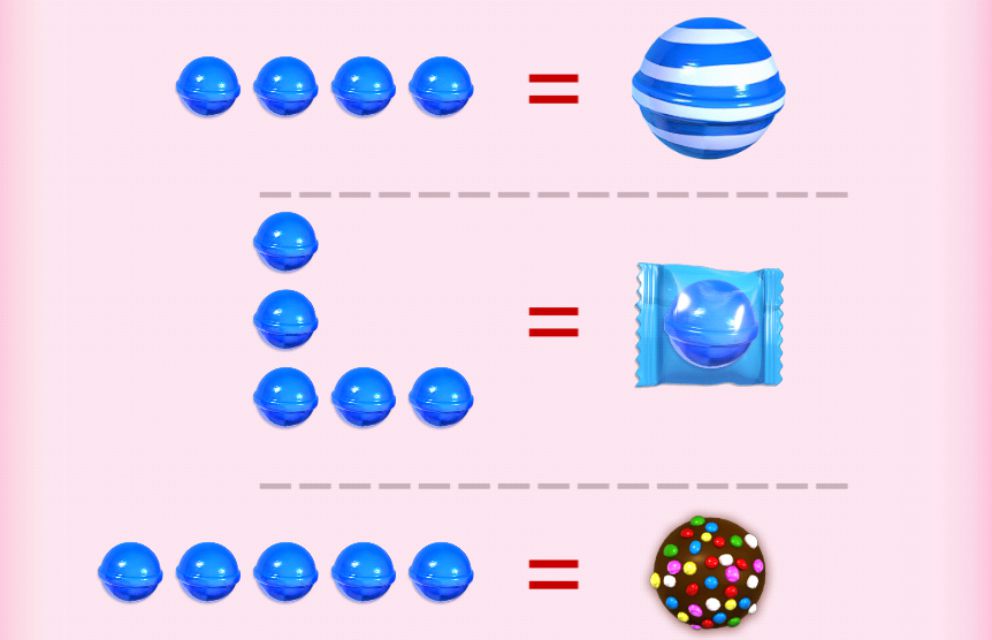 Creating a Winning Strategy in candy crush