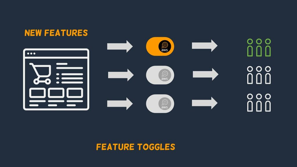 Release Toggles