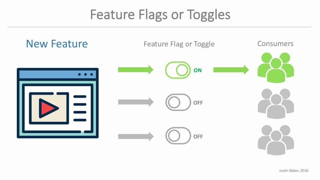 Understanding The Functionality Of Toggles